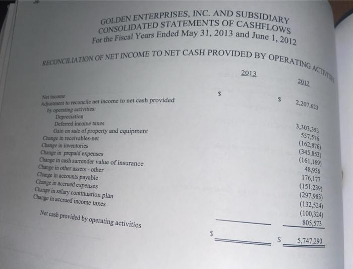 flows. Use a set of T-accounts for the balance sheet accounts (T-accounts