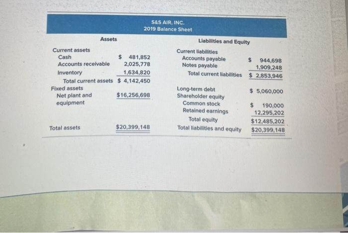 at S&S Air, Inc. hris Guthrie was recently hired by S&S Air,
