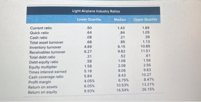 Inc., to partial payment before the order is complete. In con evaluate