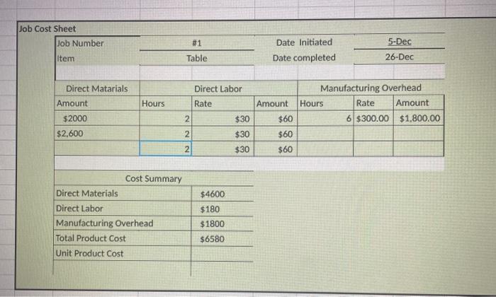 will be keeping track of the costs incurred to manufacture the tables