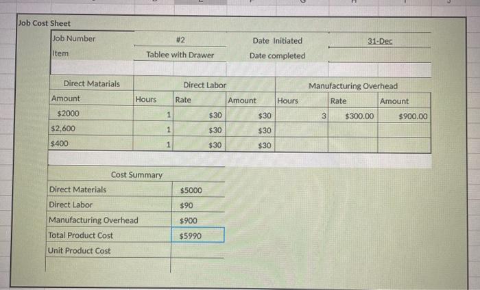 using Job #1 Cost Sheet and Job #2 Cost Sheet. $ The