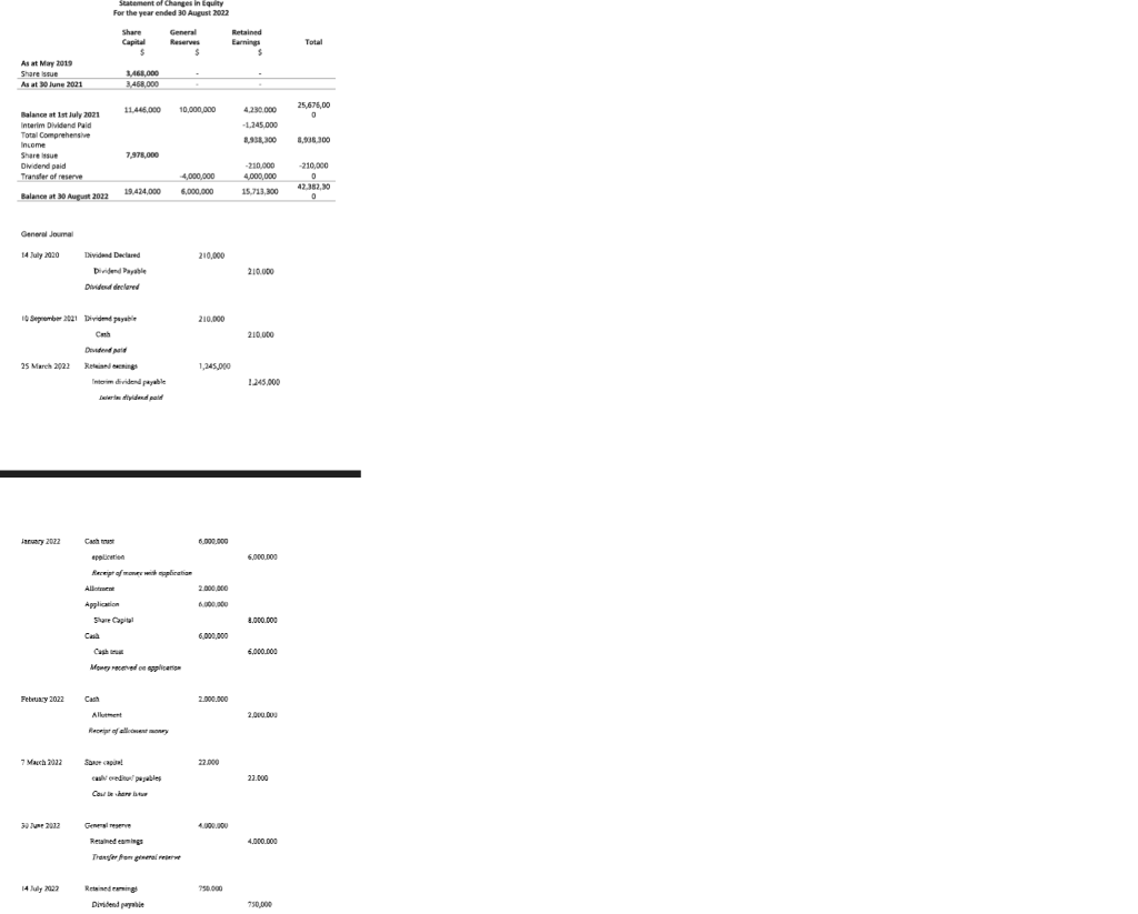Prepare the note disclosure required (e) On 10 September 2021, the company