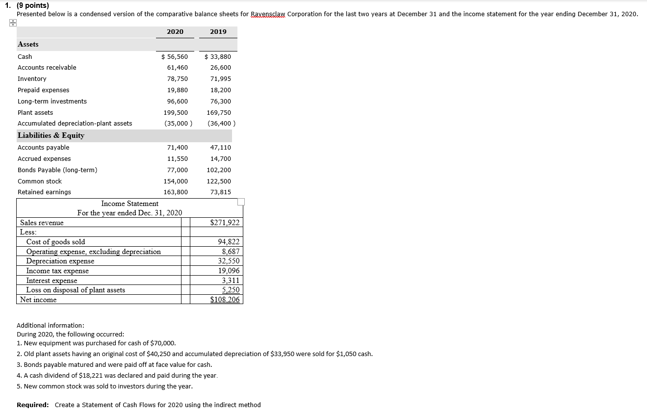 1. (9 points) Presented below is a condensed version of the