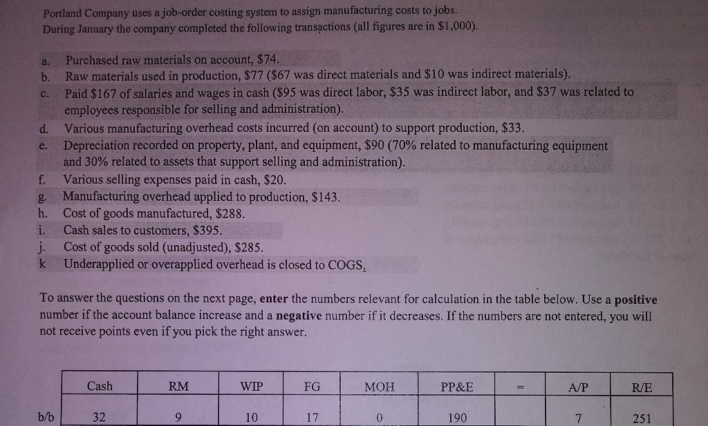  Please I want to learn how to make these problems with