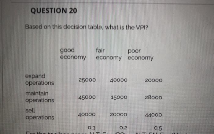  QUESTION 20 Based on this decision table, what is the VPI?