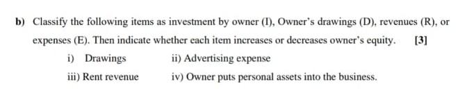 and wages Tk. 15,000, Rent Tk. 600, advertising Tk. 800, utilities Tk.