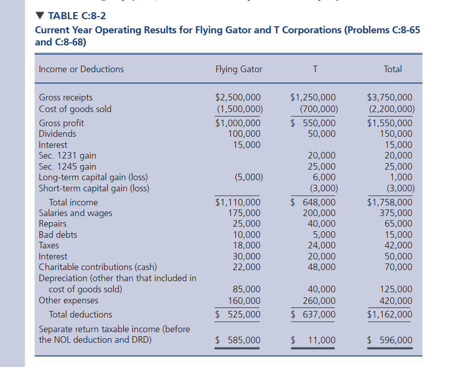 purposes of the intercompany sales between the two entities. Assuming Ts gross