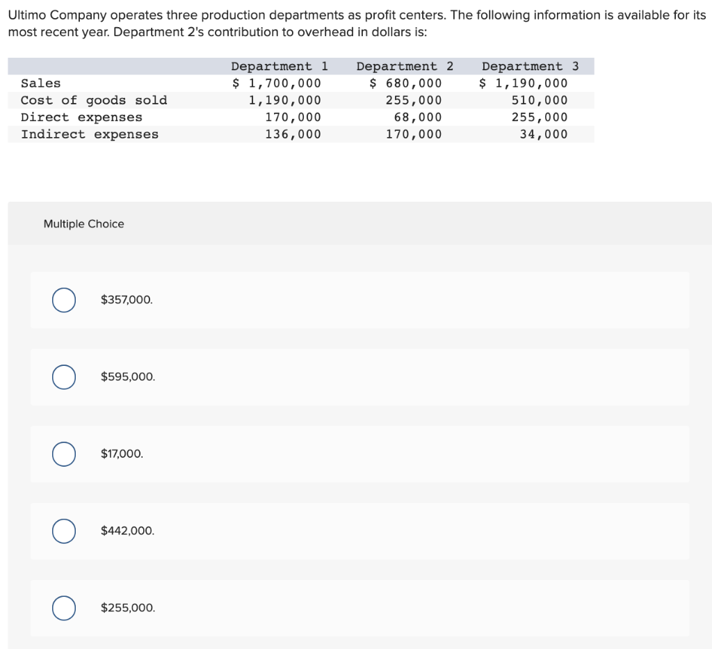 days. 99 days. A retail store has three departments, S, T, and