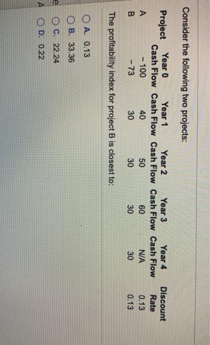  Consider the following two projects: Project Year 0 Year 1 Year