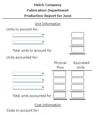 a product that passes through three processes: Fabrication, Assembly, and Finishing. All
