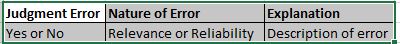 6-50. An auditor has to determine both the reliability and the relevance