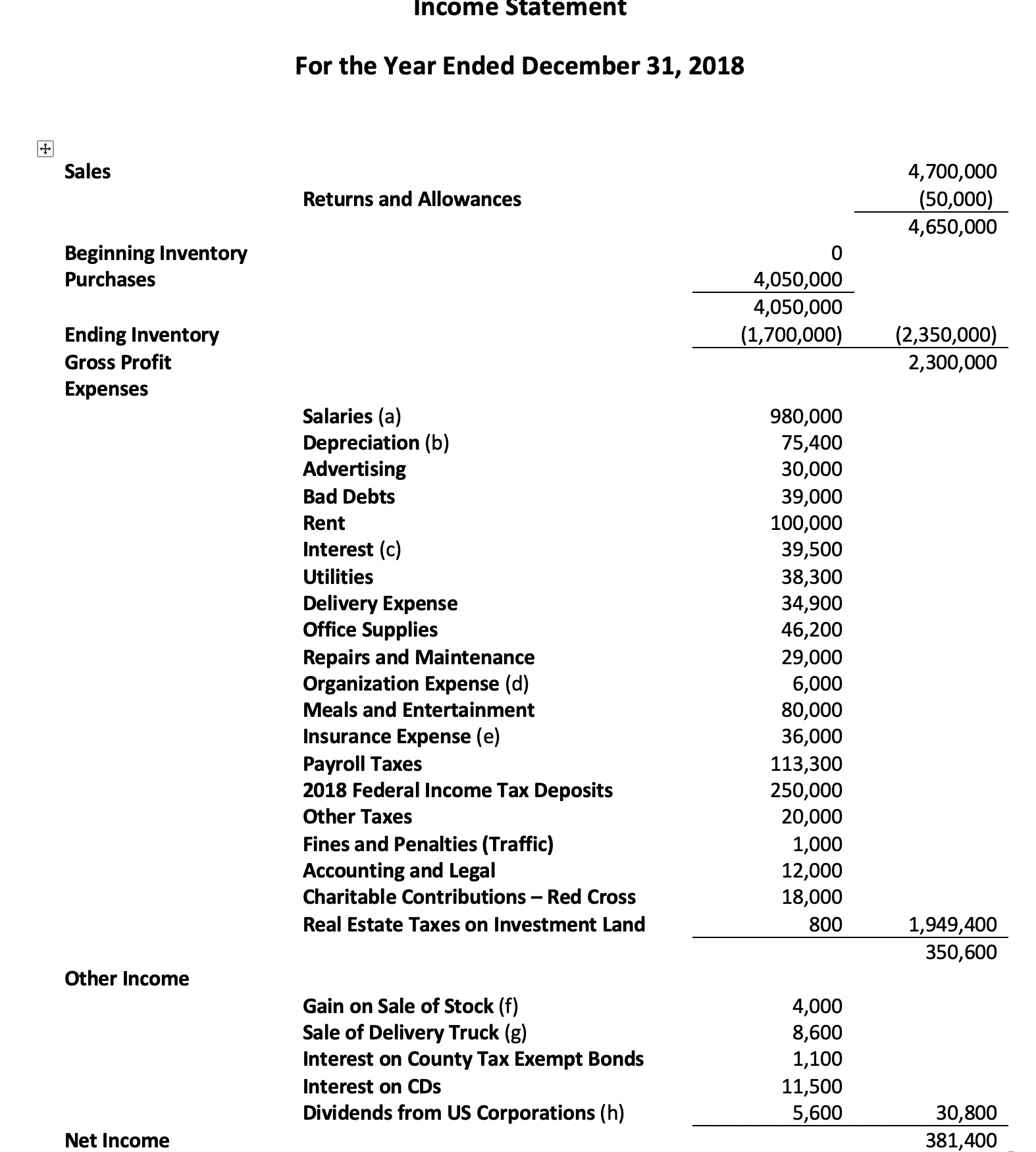 with the accompanying Schedule D, 1125-A, 1125-E, and Form 4797. Also, provide