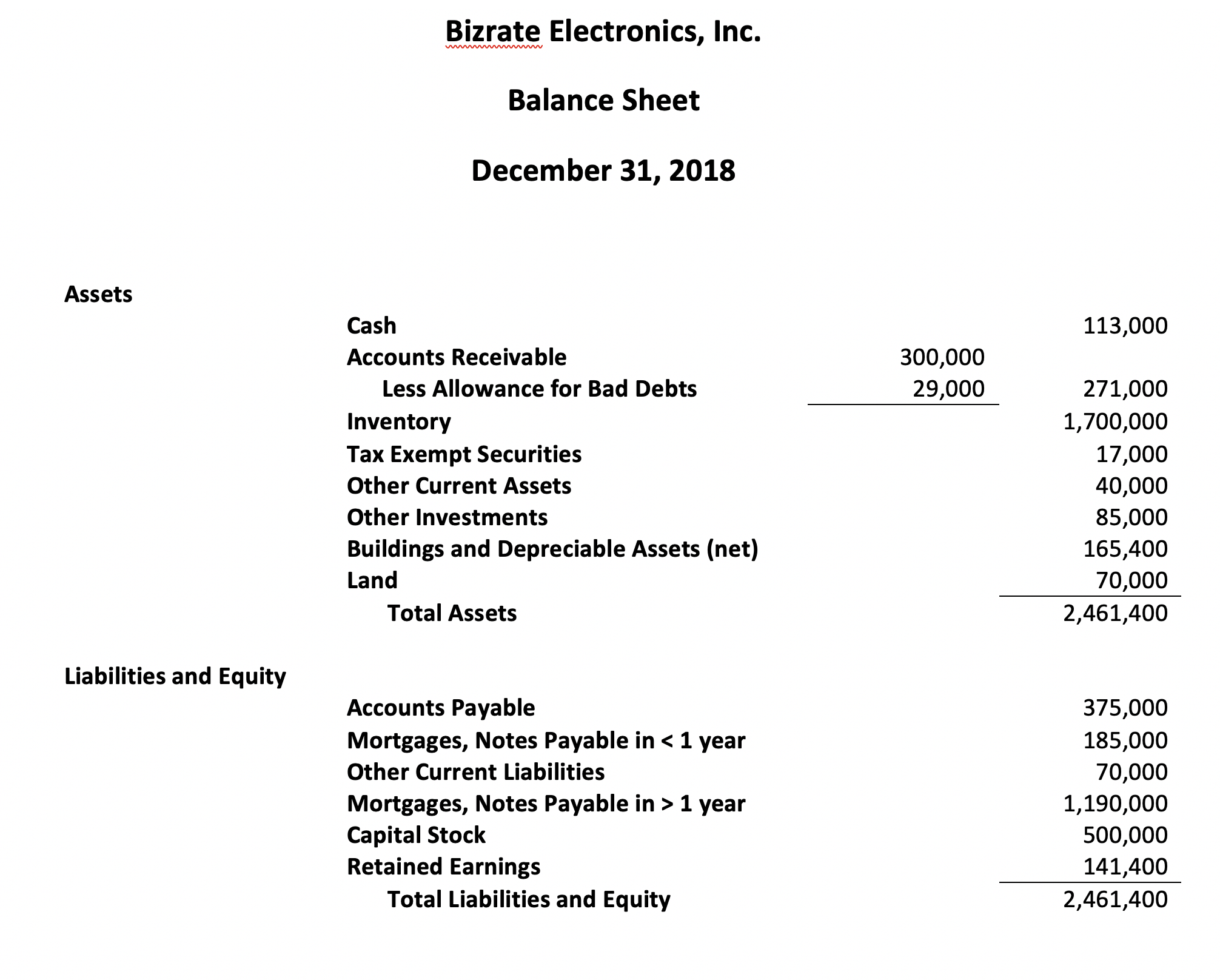 in the new assets it holds. Bizrate Electronics , Inc . A