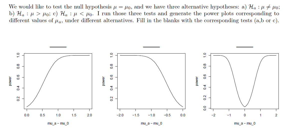  We would like to test the null hypothesis / = po,