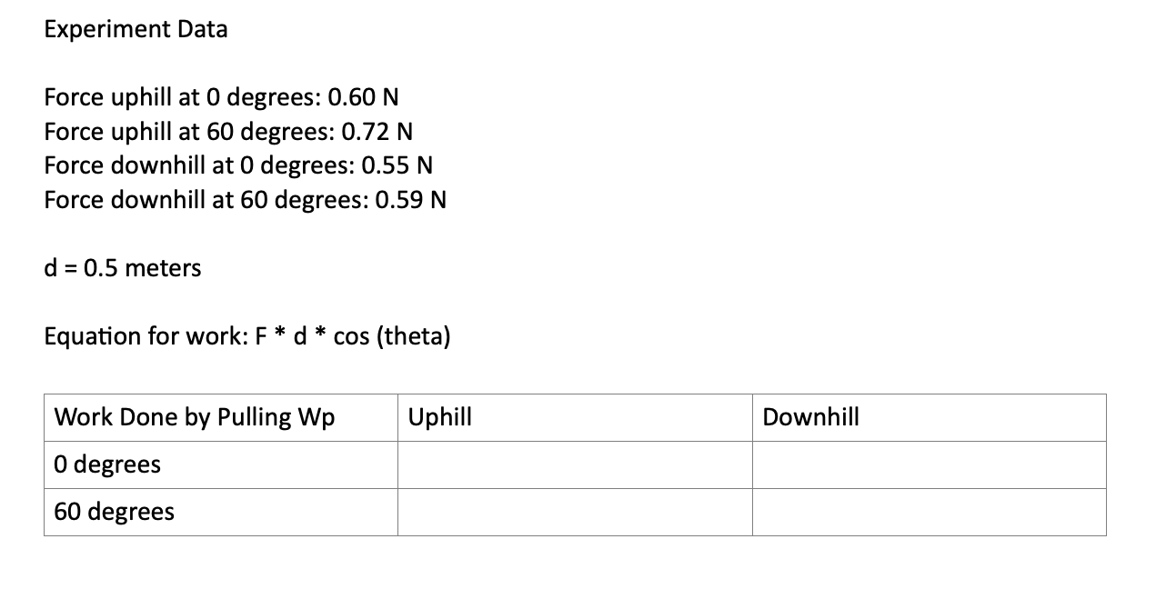  Experiment Data Force uphill at 0 degrees: 0.60 N Force uphill