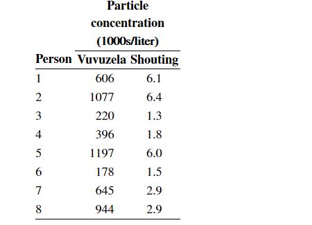 international attention during the 201C! World Cup in South Africa. In its
