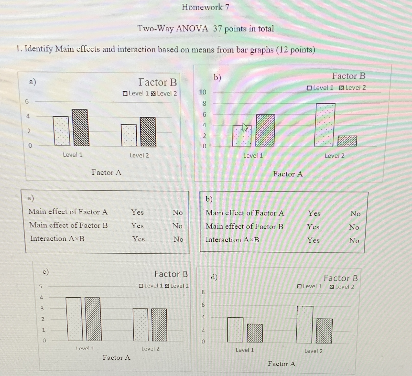2. In a classic research study, Shrauger (1972) examined the effect of