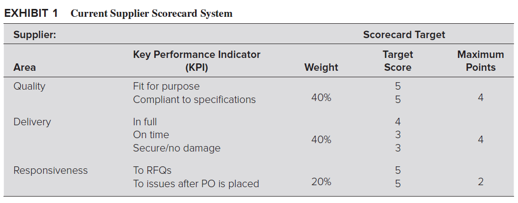 started at Stern Aerospace (Stern) as the new manager of inventory control