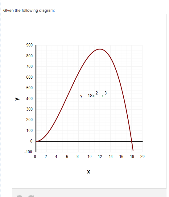 At what value of x does this function reach a relative maximum?At