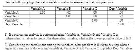 Use the following hypothetical correlation matrix to answer the first two