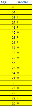  \fFor the following two hypothesis tests, use the alpha = .05