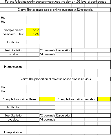 level of confidence Claim: The average age of online students is 32