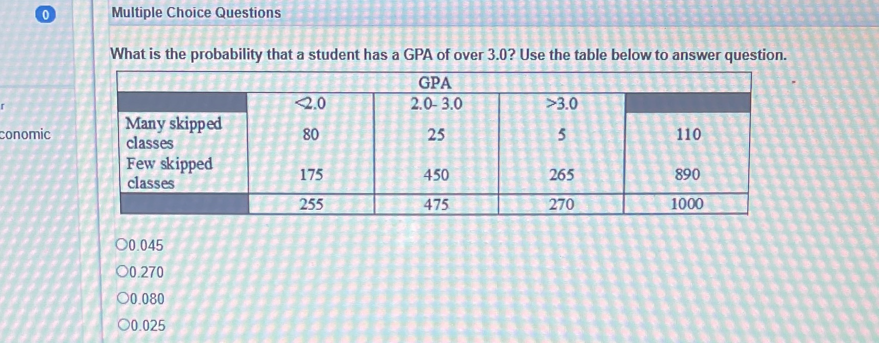 0 Multiple Choice Questions What is the probability that a student