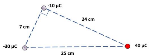 What is the net force on -10C point charge? -10 uC 24