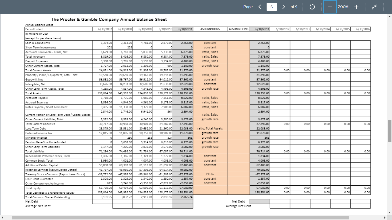 total cash flow to equity for the last five years. Based on