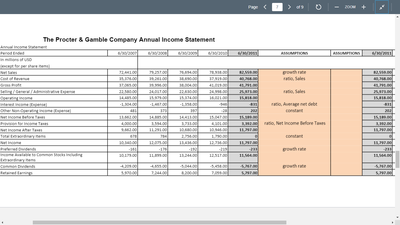 on July 1, 2011? Ignore any exercised options for the purpose of