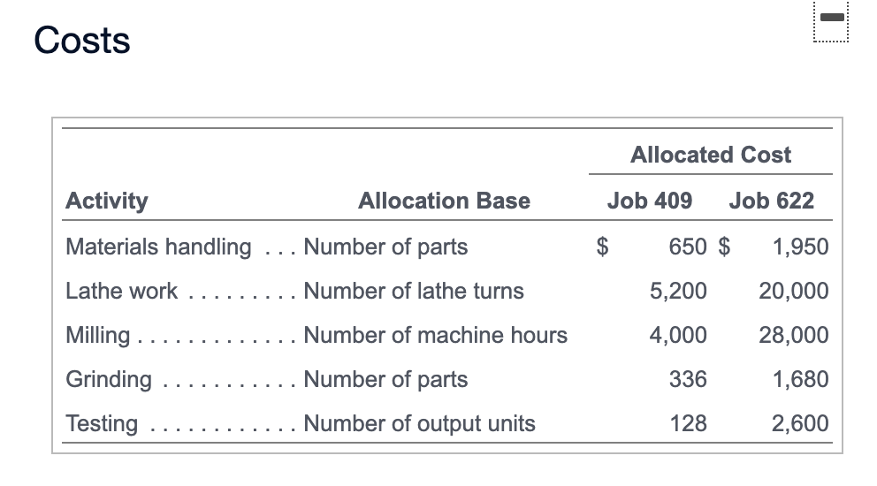 June. Carlson Fabricators recorded the following costs assigned to the jobs by