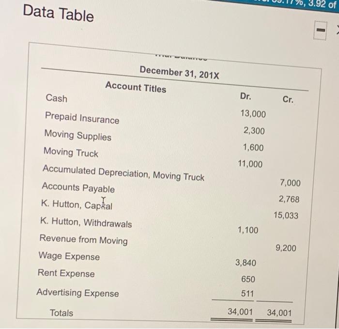 stment data.) *** and record appropriate debits or credits More Info a.
