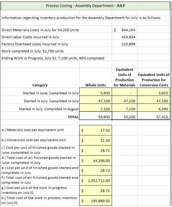 Help with these questions using the data above: At the selling