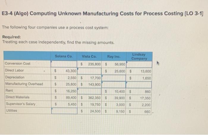  E3-4 (Algo) Computing Unknown Manufacturing Costs for Process Costing [LO 3-1]