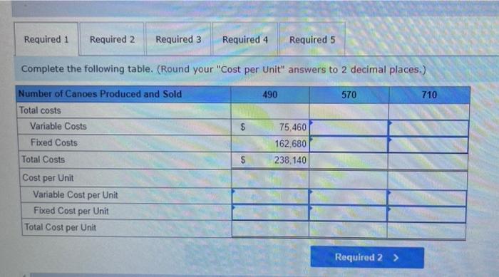 Point, Target Profit [LO 6-1, 6-2) Sandy Bank, Inc., makes one model
