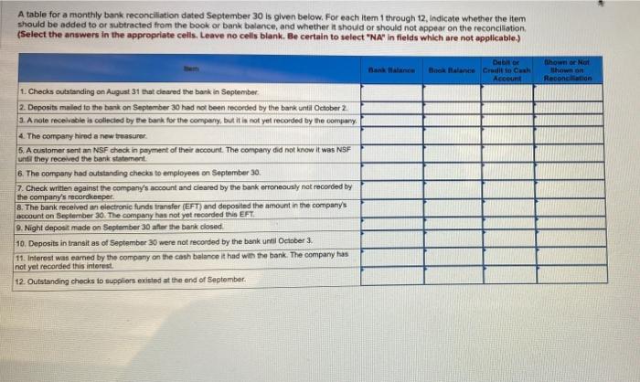  A table for a monthly bank reconciliation dated September 30 is