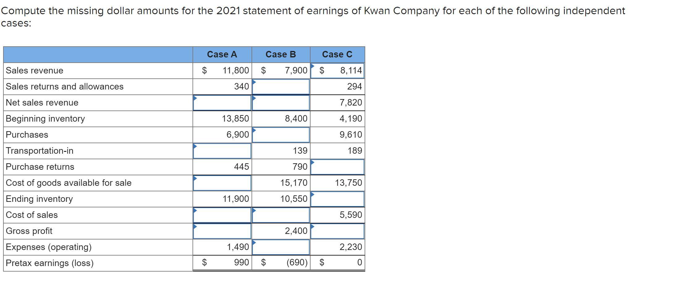 Compute the missing dollar amounts for the 2021 statement of earnings