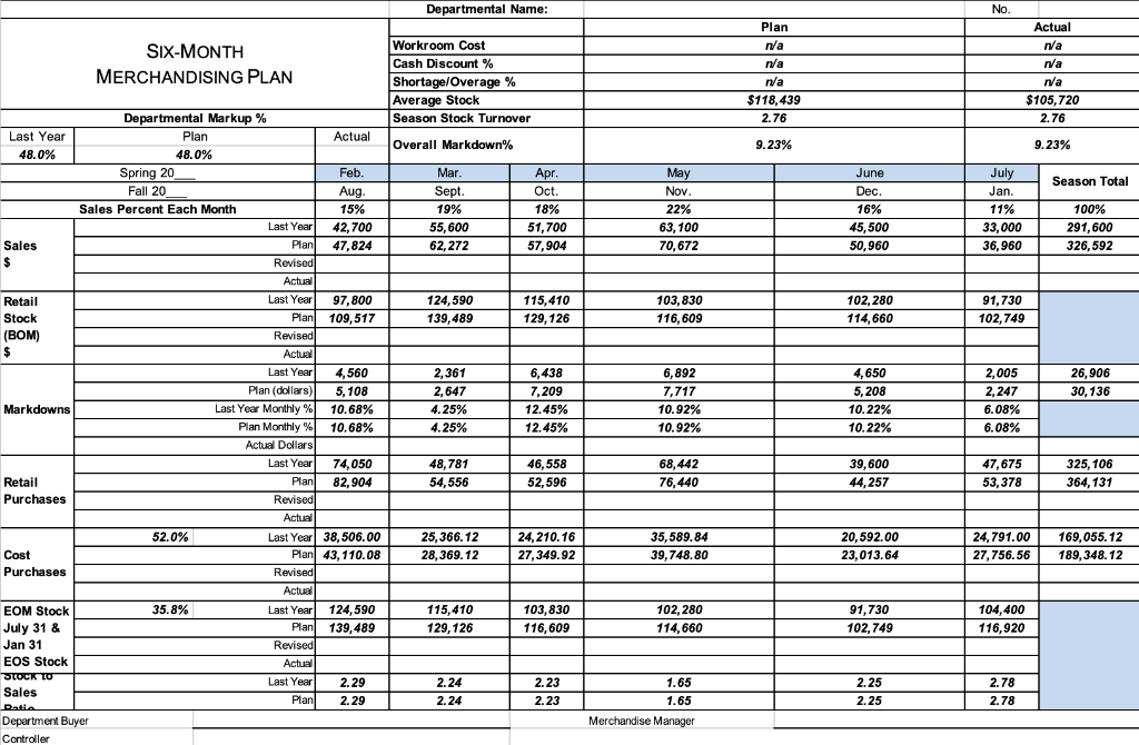 July. QUESTION: Explain how to find LY's EOM stock for the month