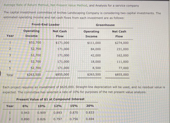  Average Rate of Return Method, Net Present Value Method, and Analysis