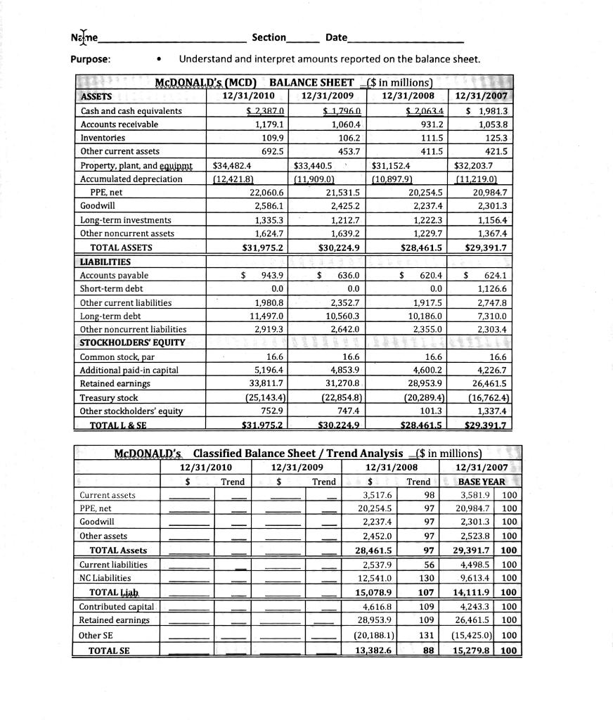  Nene Section Date Purpose: . Understand and interpret amounts reported on