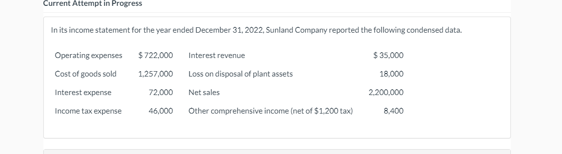  Current Attempt in Progress In its income statement for the year