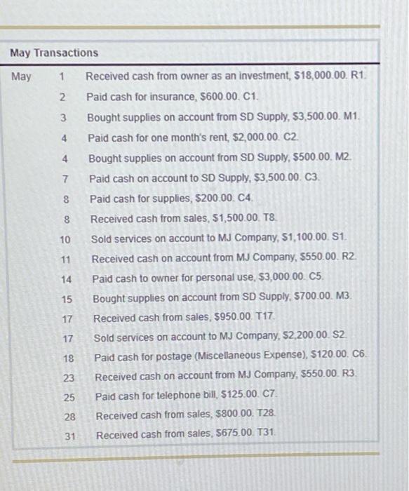 I need help doing this May Transactions May 1 2 3 4