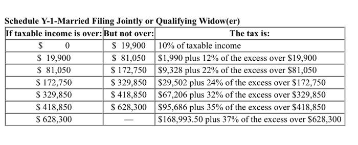  Schedule Y-1-Married Filing Jointly or Qualifying Widow(er) If taxable income is