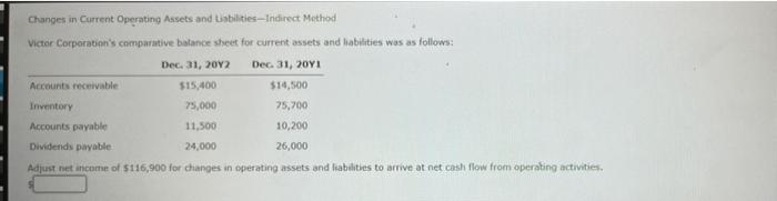  Changes in Current Operating Assets and abilities-Indirect Method Victor Corporation's comparative