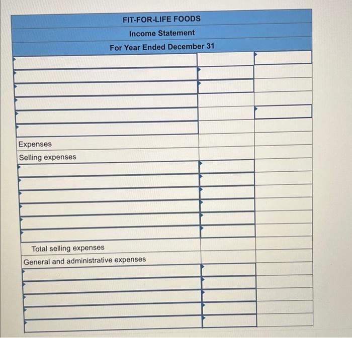 Foods reports the following income statement accounts for the year ended December