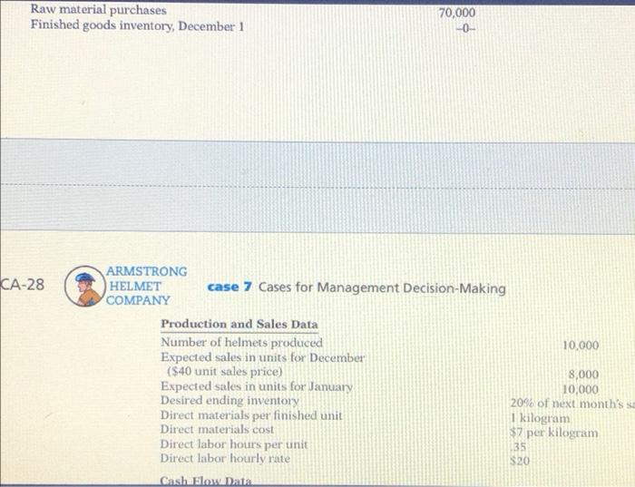 The Business Situation Armstrong Helmet Company manufactures a unique model of bicycle