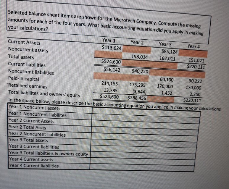  Selected balance sheet items are shown for the Microtech Company. Compute