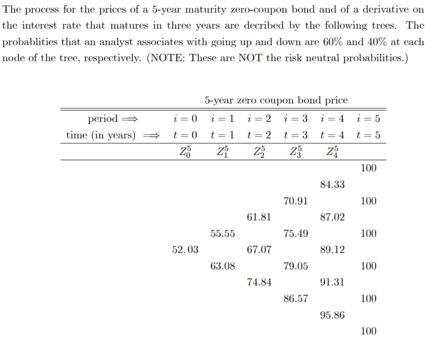 Please help, I'm confused on this problem The process for the prices