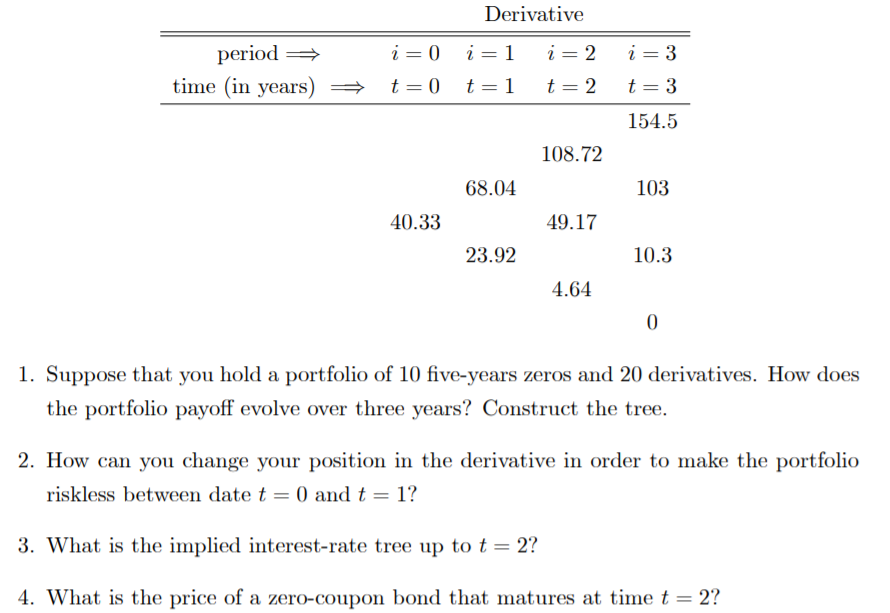 of a 5-year maturity zero-coupon bond and of a derivative on the