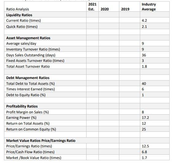 revenues from its construction related services such as design, build, expansion and
